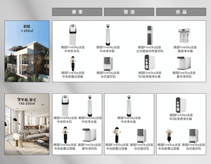 全屋凈水系統包括哪些產品?到底有沒有用?(圖3) 微信截圖_20241017110006.jpg