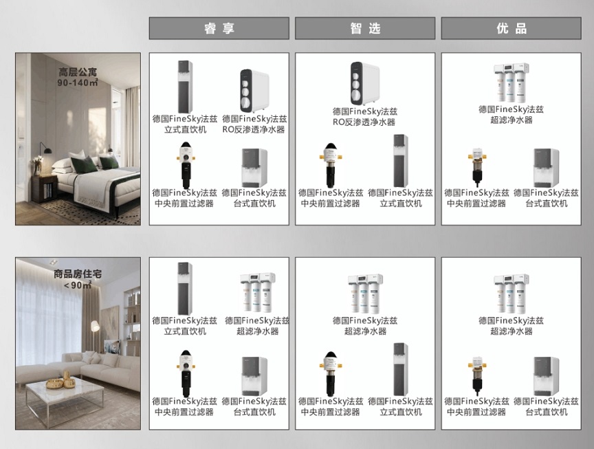 全屋凈水系統包括哪些產品?到底有沒有用?(圖2) 微信截圖_20241017110022.jpg