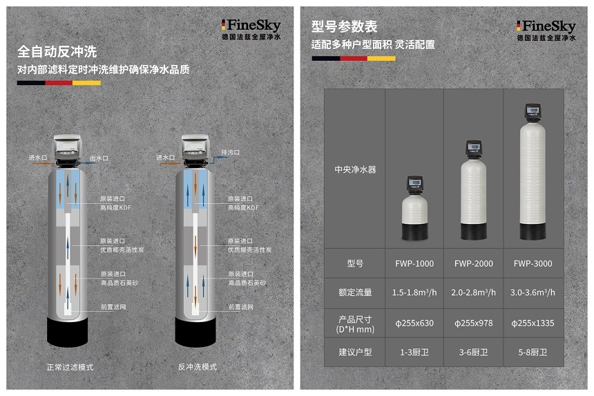 法茲中央凈水器